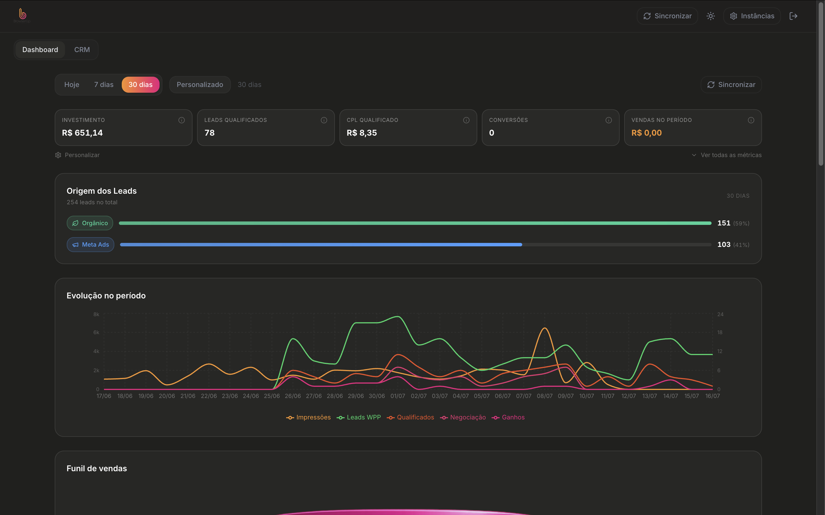 Dashboard ao vivo